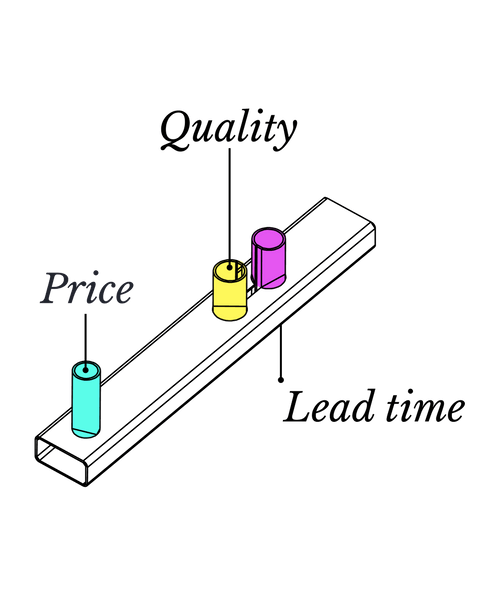 Our USP: Best price，quality and lead time